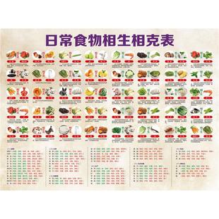 健康饮食挂图定制相宜相克饮食图肠胃病食谱挂图饮食搭配海报贴画
