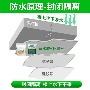 楼上漏水楼下天花板补漏卫生间管根室内阳台内墙渗水防水堵漏王