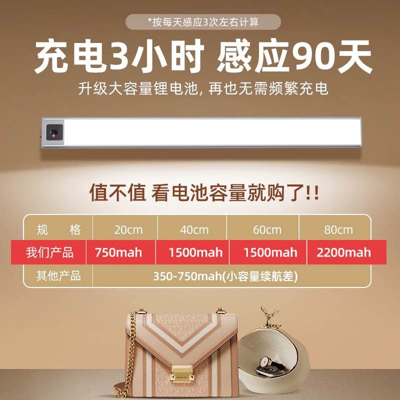 人体感应灯智能无线充电led厨房自动衣柜usb小夜灯X手扫橱柜灯条