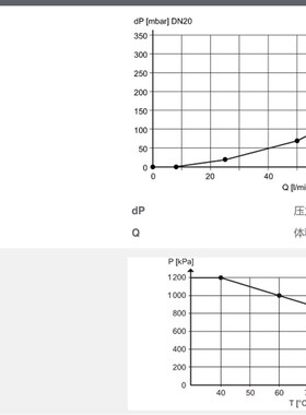 IFM易福门SV7504显示屏涡街Vortex流量传感器SVK34XXX50KG/US-100