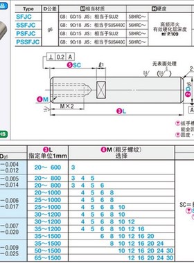导向轴一端内螺纹带扳手槽型/带通孔型VFJC VSFJCVPFJCVPSFJCVRJC