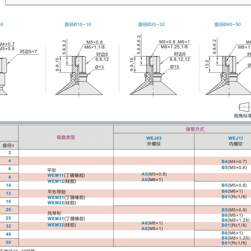 怡合达吸盘WEJ03-d40/d50-WEM31/WEM32/WEM11/WEM12/WEM21-A8/A6