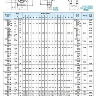 外球面T型座轴承UCT312WMIUC315UCT371T6UCT31大量现货