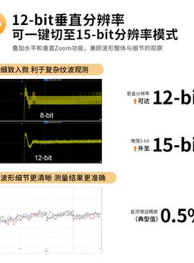 数字波器1JHX-bt分辨率2200Mi4通道2G采样SD示S824XHD