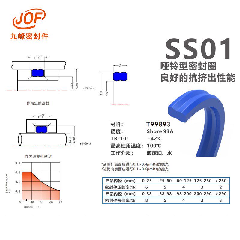 速发哑铃型密封圈 聚氨酯材质 耐压耐磨 替代传统O圈加C型扣环 易