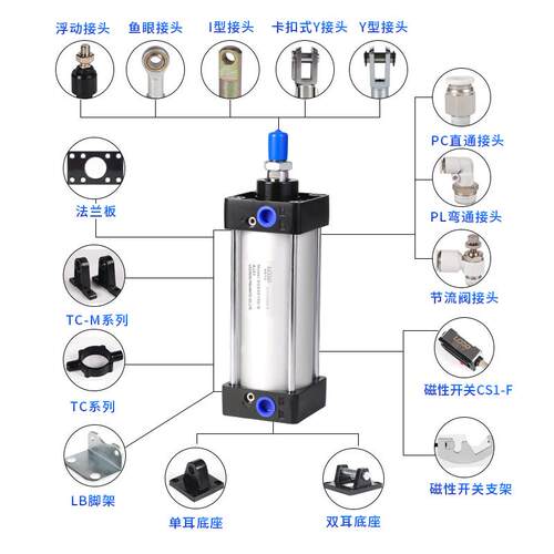 SC标准气缸小型气动大推力SC32X40X50X63X80X100X125X160X200X75S