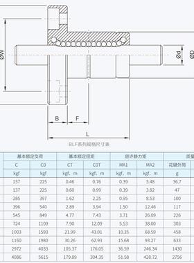 国产替进口滚珠花键法兰螺母SLF006//008/无品牌/010//0130/1620/