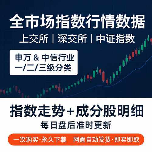 A股股票历史数据指数行情申万中信一二三级分类板块大盘市盈率