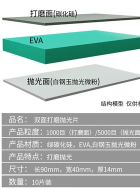 卡夫威尔面打磨抛光片块汽车目目片装Y9