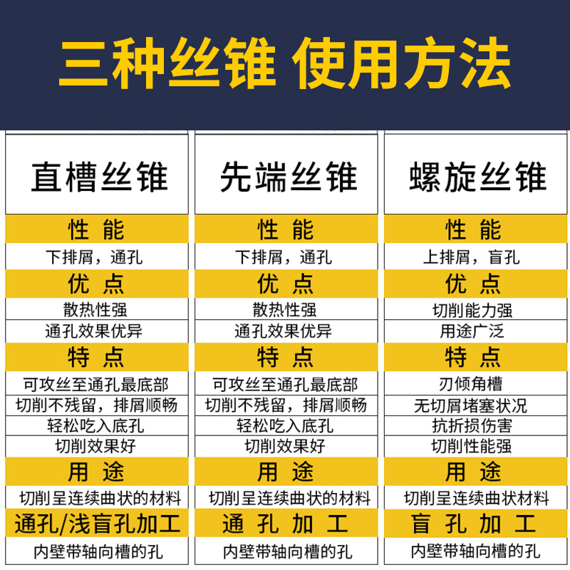 速发直槽加长丝攻镀钛含钴丝锥螺旋攻丝不锈钢机用丝锥m4m5m6m8