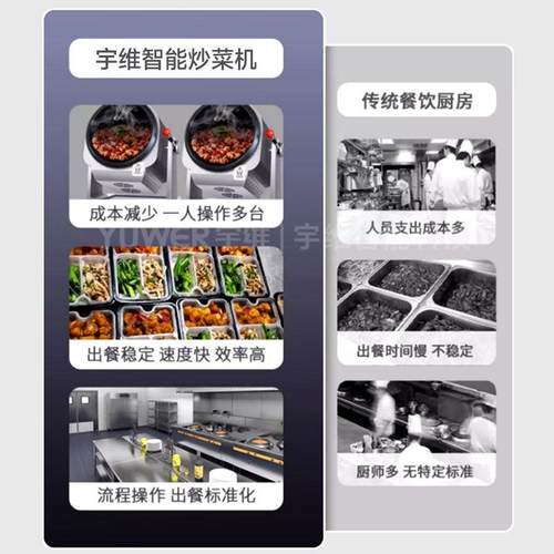 宇维商用燃气炒菜机自动智能菜机器炒人外饭送式滚筒LY2020-C炒台