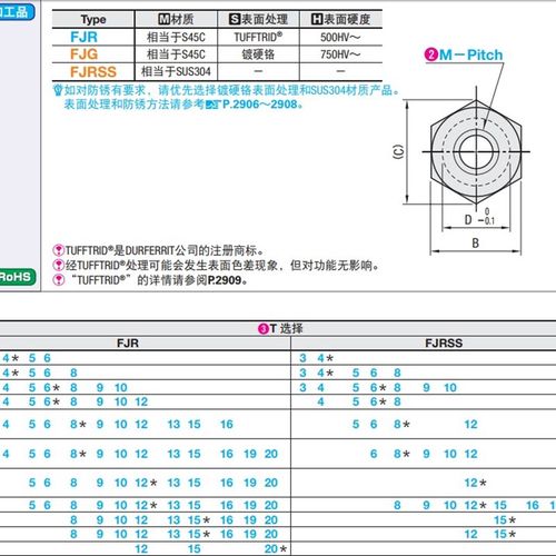 FJR不锈钢浮动接头FJRSS FJRSW FJRSWL 气缸接头 气缸旋转接头