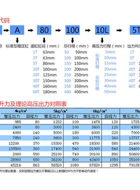 气液增压缸MPT63/80/100-1T3T5T10T15T油压缸气动增压机冲床