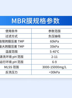 净安厂家现货MBR板膜水平过滤膜平板膜组件片污水001处理pdvf膜