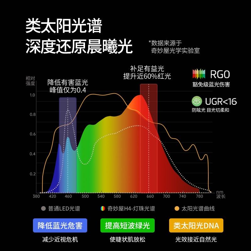 全光谱儿童大路灯立式学习专用护眼灯智能台O灯读写阅读阳光落地,家装灯饰光源,落地护眼灯,淘宝优惠券,粉丝福利购,淘宝优惠卷