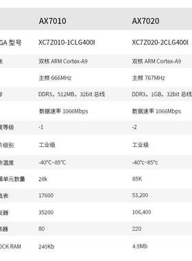 黑金FPGA开发板ZYNQ XC7Z 7020/7010/7000 ZEDBOARD ALINX XILI