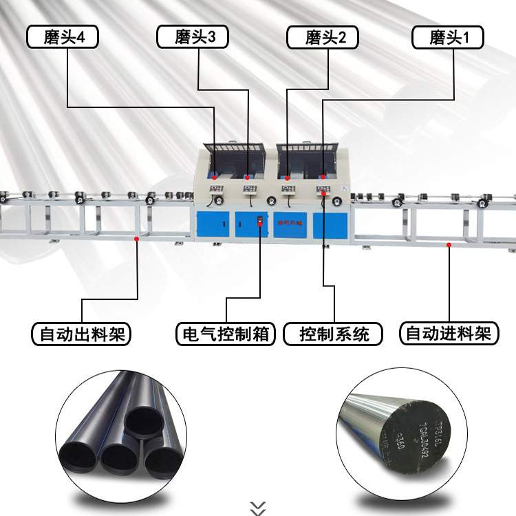 大直径圆管抛光机 多功能外圆除锈机 自动不锈钢管打磨机 WX-DL-4