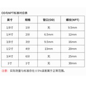 热销2分3分4分快接接头免卡转接头直头弯头三通球阀净水器纯水机