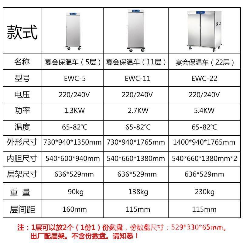 商可用宴会保温餐不车双门锈钢酒店房厨送餐保温车移动KQF保温柜2