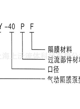隔膜泵厂家直销QBY-25P型不304锈钢气动隔膜泵(腈丁)(BJA量大从优