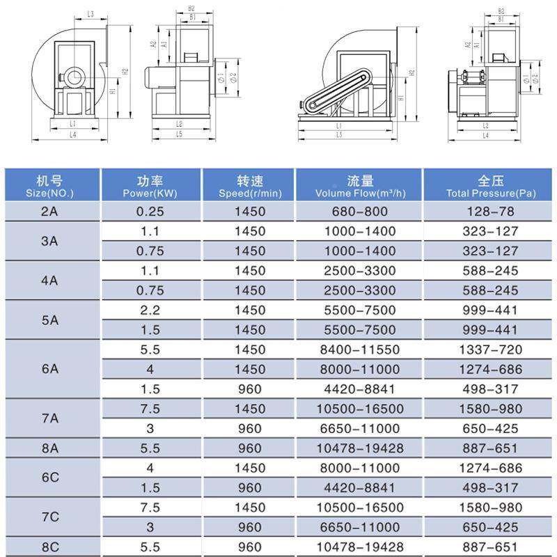 万通PP4-62型A式C式聚丙烯离心通机38风V噪低音排烟塑料92984排烟