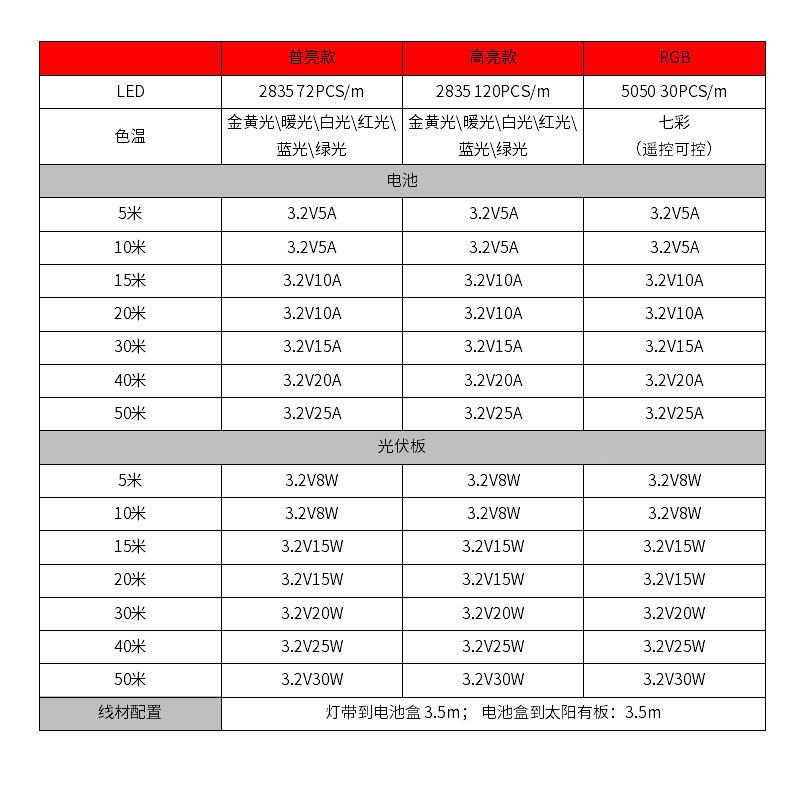 阳能灯户防带水太阳能灯超亮露营氛围阳台栏杆庭太院花园地摊亮化