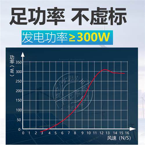 速发风力发家用12V24V220v永磁小型风能发带风光互补控制