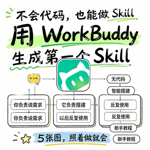 WorkBuddy无代码Skill搭建新手教程智能搭建重复使用电子版素材