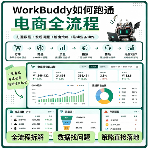 WorkBuddy电商全流程智能体数据看板经营策略落地全套实操资料
