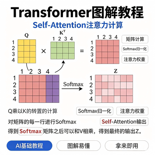 Transformer图解教程Self-Attention自注意力矩阵计算AI电子版