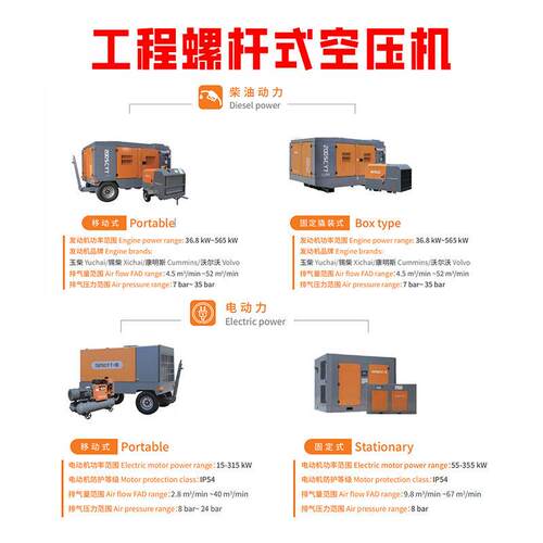 92屹邦动力移动螺杆空压机8b电a开10bar凿岩户外建矿15基-30kw