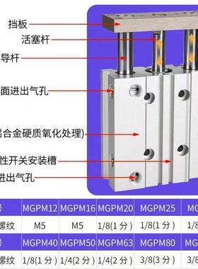 三轴-三杆气缸MGPM63/MPL412-16-205136925-32-0-50-80-100G-75-1