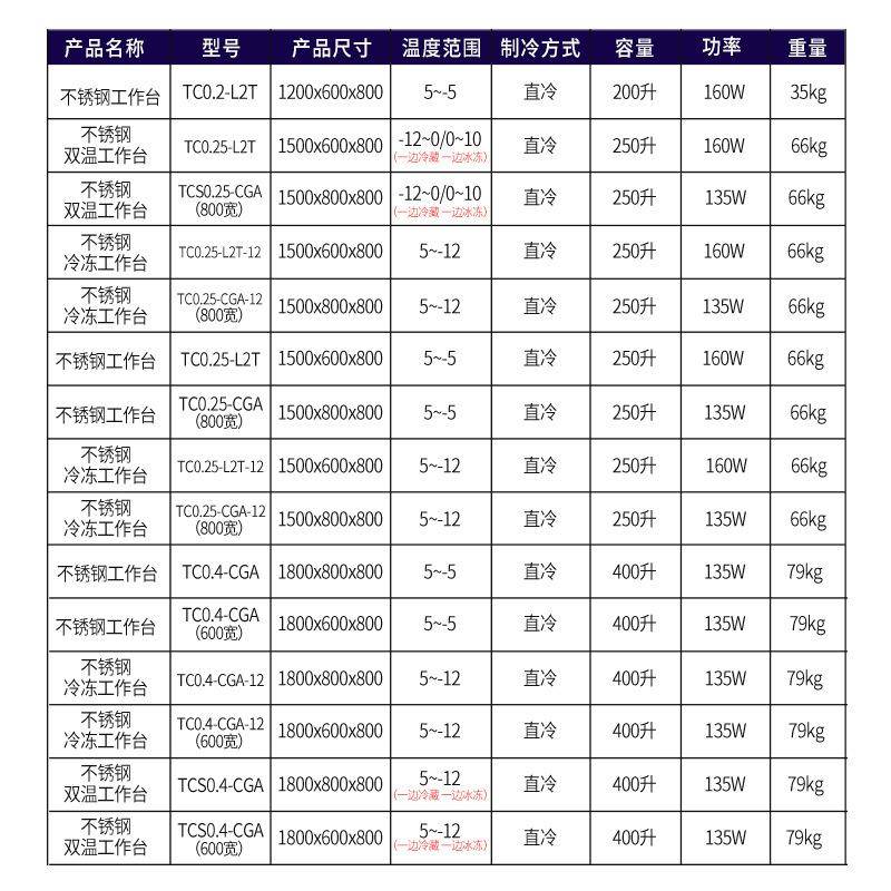 商用冰箱冷藏工作台冷柜冷冻保鲜柜平面操作台冰柜不锈钢