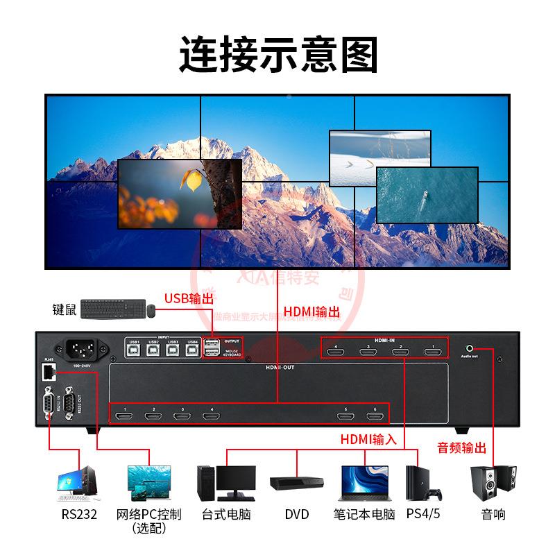 1//3/4进62出DMI无缝视频2矩阵切换器H*3多屏拼接POU处理器开窗漫