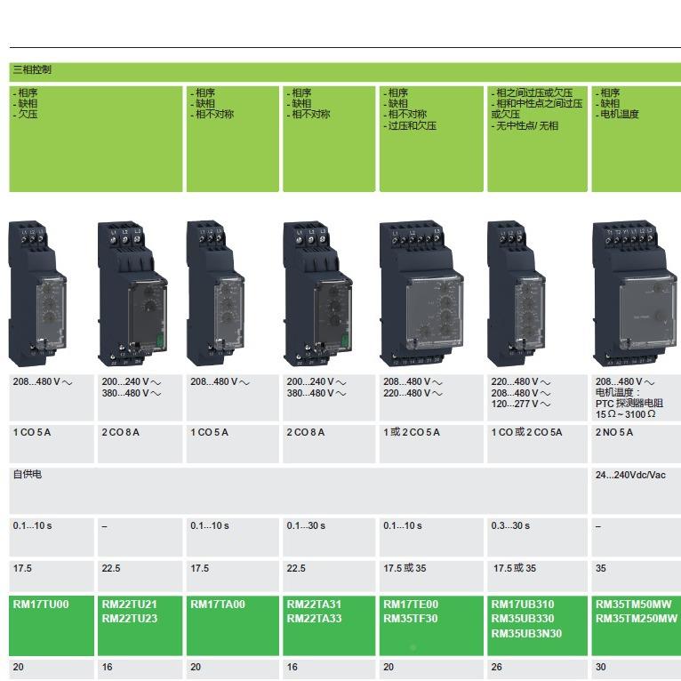 RM22JA21M过流监测继器4MA22R0伏交电ISY货时快保修间一年