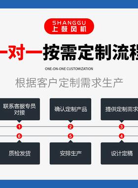 双速柜式离风机箱HTFC心II-3022/8.51KW52130/24HTFC-180m3/h