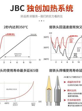 URU原装焊S台CD-2HF维修手机专用焊台BC210焊台电烙铁J烙铁Q头