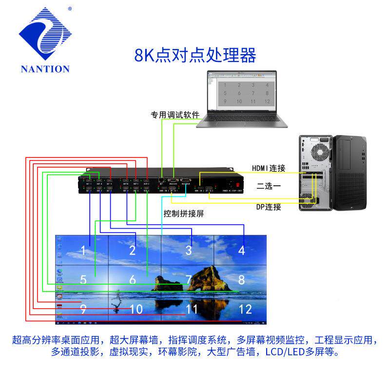 8处K点NTM06对点拼接器LCDLED多屏高清图像处理/器多种模式理拼接