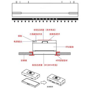 单空气流净化器OFE层流送风实验室层百级罩 无尘车间FFU风机过滤元