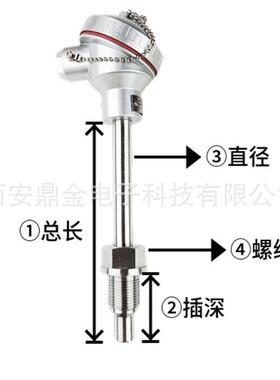 型L棒状赫斯曼接头度变送器；4-0mA；0-120v；RS48温5数RC-WB602