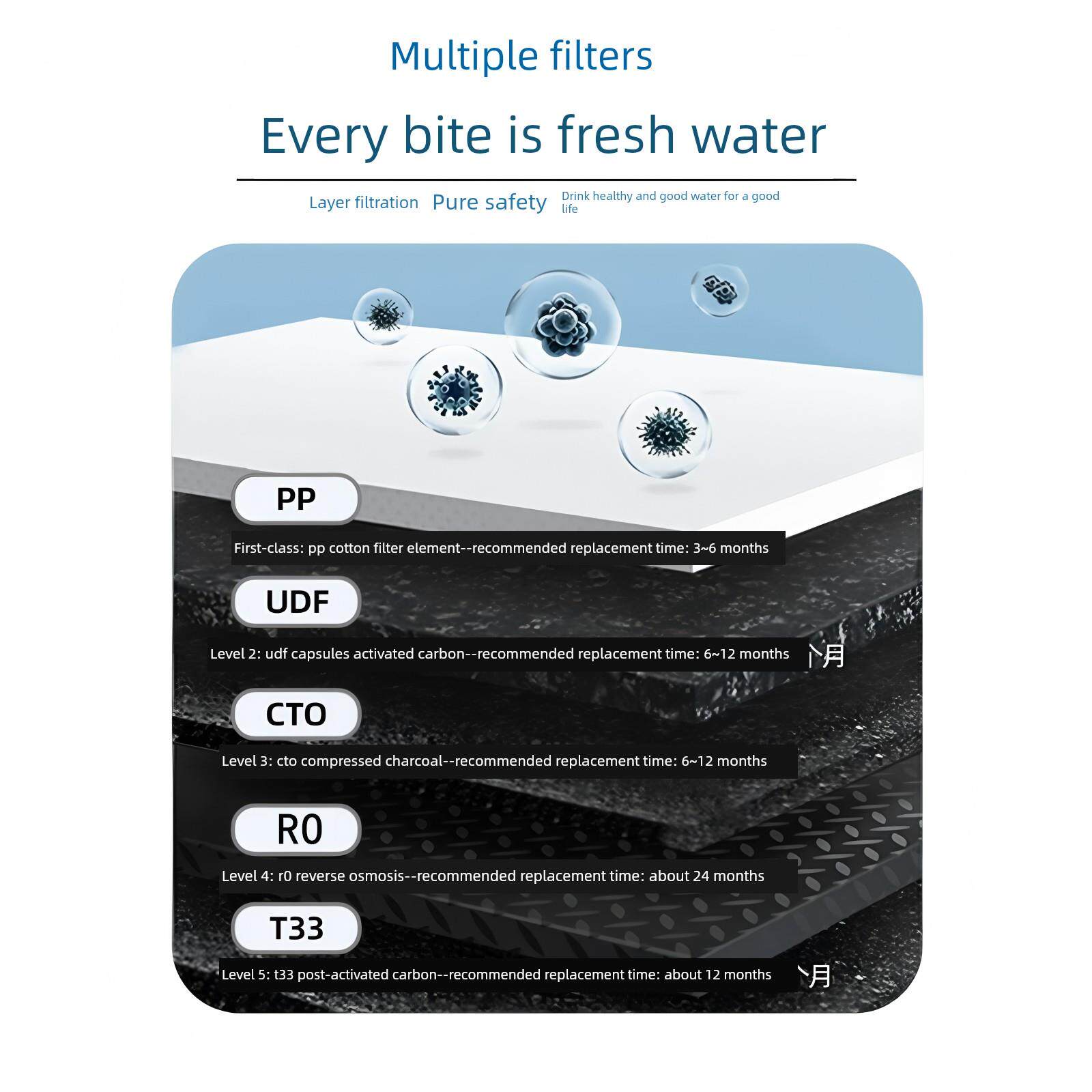 通纯用/法兰尼净水器滤芯75G04/0YDI6/-0809系列反渗透ro水机5级