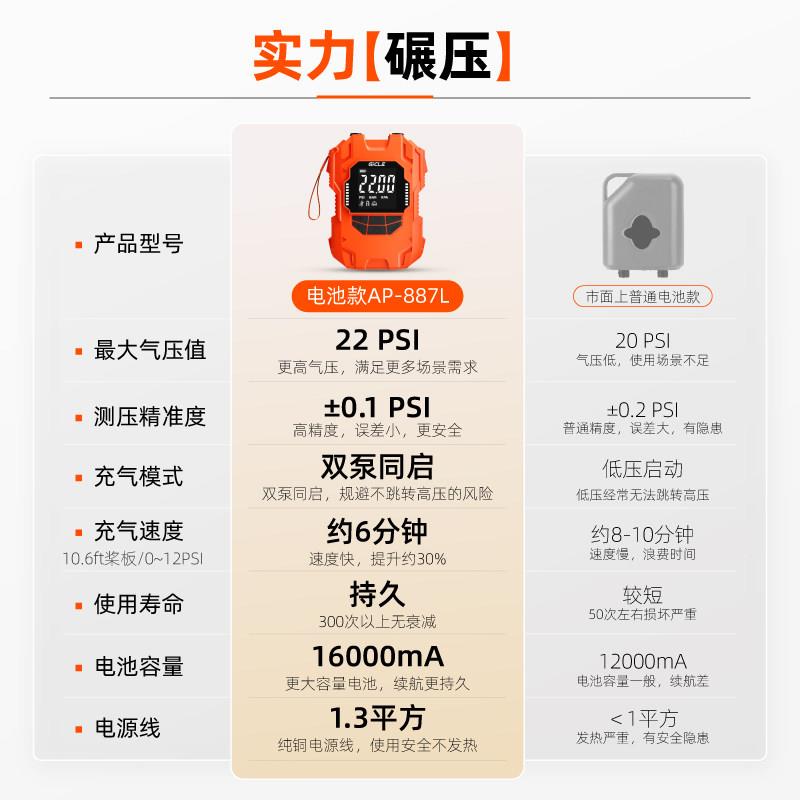 gi用cle板桨板动打887L气机帐篷皮划艇冲锋户外露营抽充两浆电打
