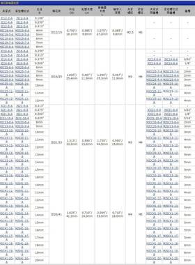 Ruland夹式爪形联轴器梅花联轴器MJPTSC紧-12-A现货