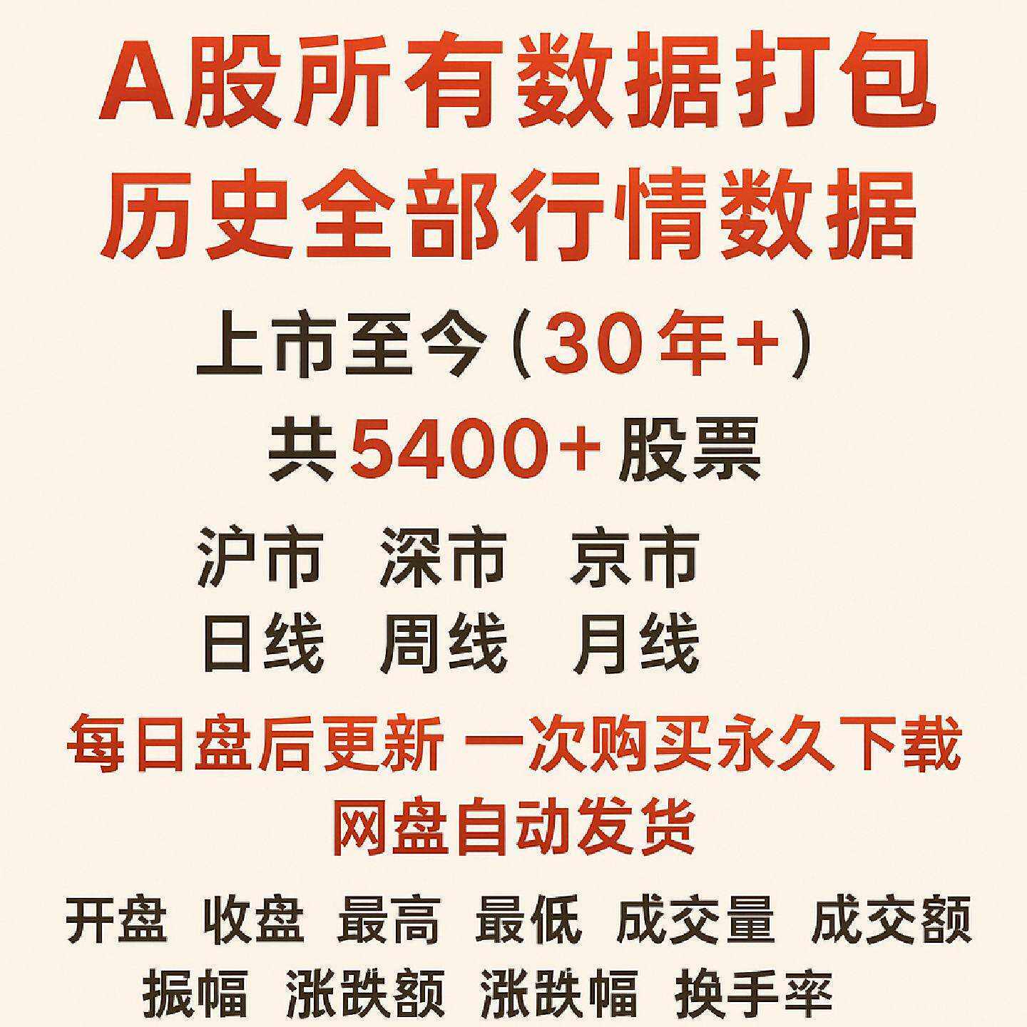 A股股票历史数据 盘后自动更新 无限下载 日周月线 复权数据 指数