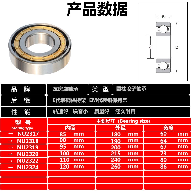 正品鲁泰轴承NU2317 NU2318 NU2319 NU2320 NU2322 NU2324EM