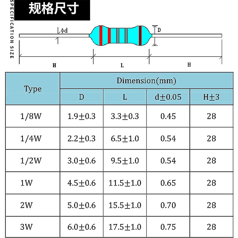 1/4W 2K 20K 200K千欧姆 2M兆 1% 0.25瓦台湾厚声金属膜色环电阻