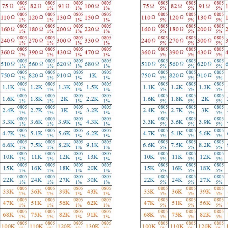 实用贴片电阻电容标签 贴片元件盒 元件标签 0805 0603 1206 曼贝