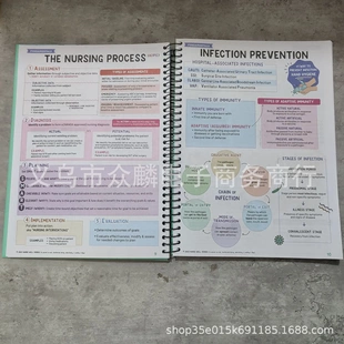 school 个性 sess 护士学校成功笔记 记事本 bundle nursing