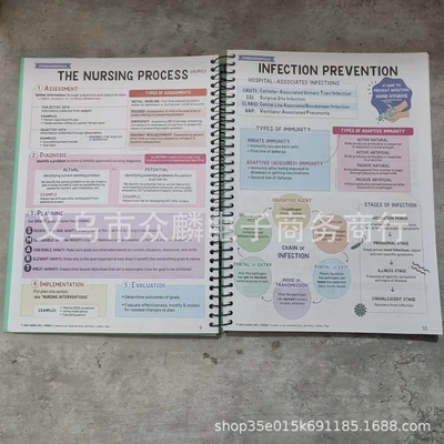 nursing school sess bundle 护士学校成功笔记 个性记事本