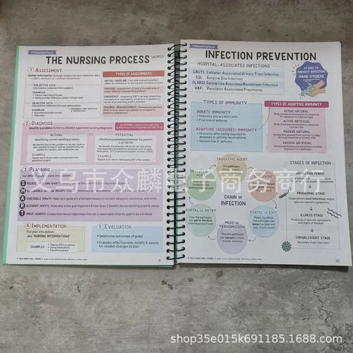 nursing school sess bundle 护士学校成功笔记 个性记事本